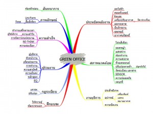 GREEN_OFFICE