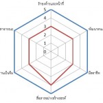 CORE COMPETENCY