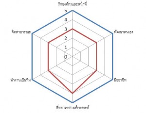 CORE COMPETENCY