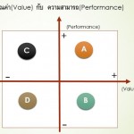 VALUE-PERFORMANCE