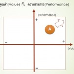 VALUE-PERFORMANCE-A