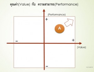 VALUE-PERFORMANCE-A