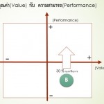 VALUE-PERFORMANCE-B