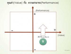 VALUE-PERFORMANCE-B