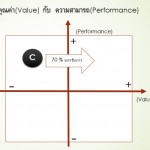 VALUE-PERFORMANCE-C