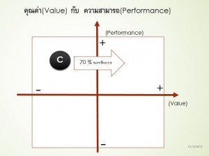 VALUE-PERFORMANCE-C