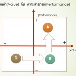 VALUE-PERFORMANCE-D