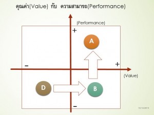 VALUE-PERFORMANCE-D
